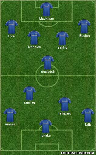Chelsea Formation 2013