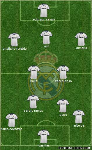Real Madrid C.F. Formation 2013