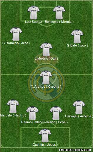 Real Madrid C.F. Formation 2013