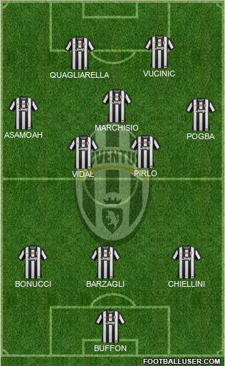 Juventus Formation 2013