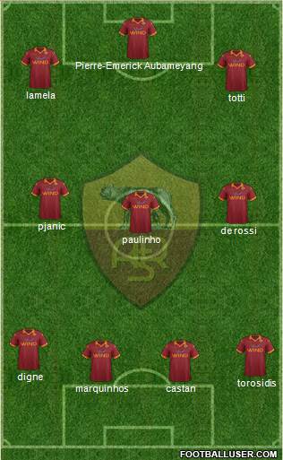 AS Roma Formation 2013