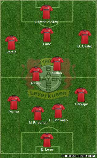 Bayer 04 Leverkusen Formation 2013