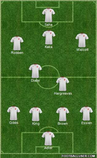 England Formation 2013