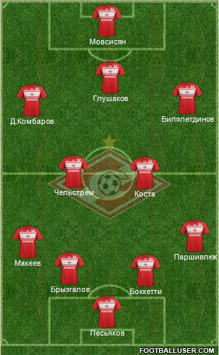 Spartak Moscow Formation 2013