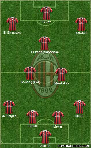 A.C. Milan Formation 2013