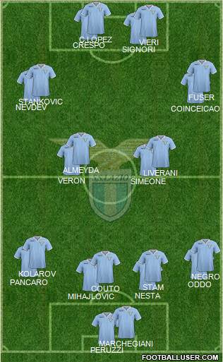 S.S. Lazio Formation 2013