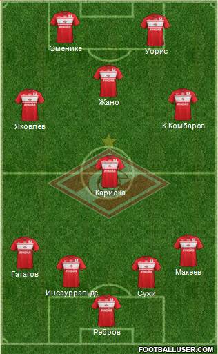 Spartak Moscow Formation 2013