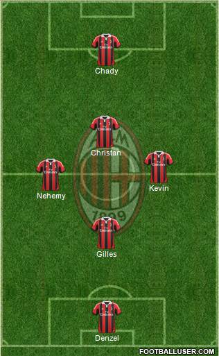 A.C. Milan Formation 2013