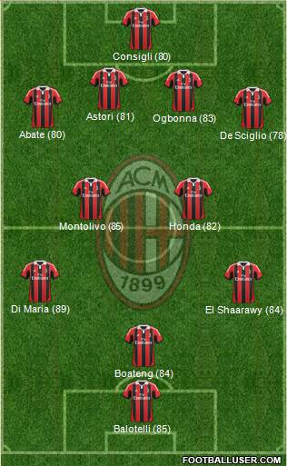 A.C. Milan Formation 2013