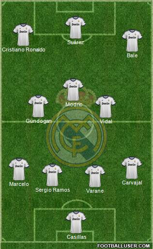 Real Madrid C.F. Formation 2013
