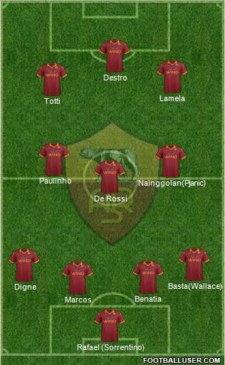 AS Roma Formation 2013