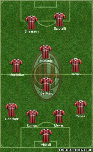 A.C. Milan Formation 2013