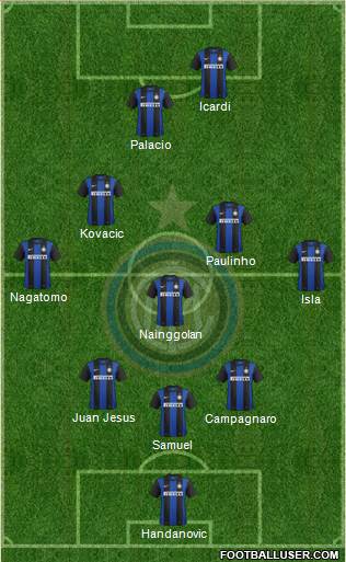 F.C. Internazionale Formation 2013