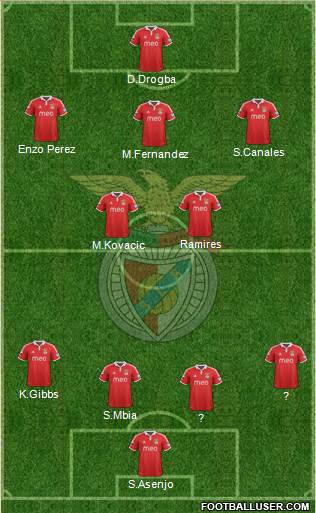 Sport Lisboa e Benfica - SAD Formation 2013