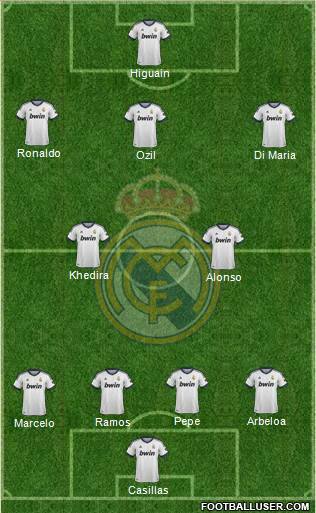 Real Madrid C.F. Formation 2013