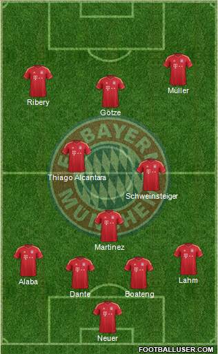 FC Bayern München Formation 2013