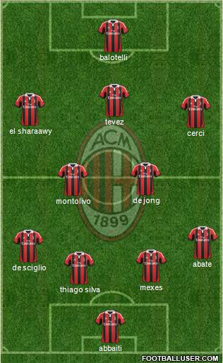 A.C. Milan Formation 2013