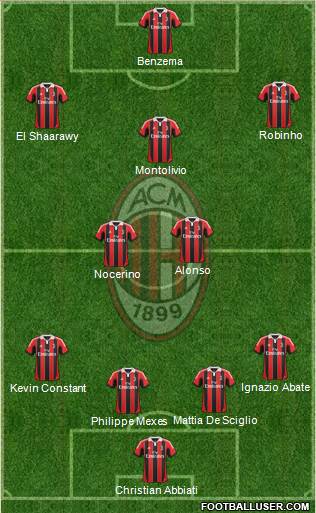 A.C. Milan Formation 2013
