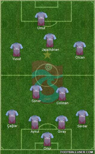 Trabzonspor Formation 2013
