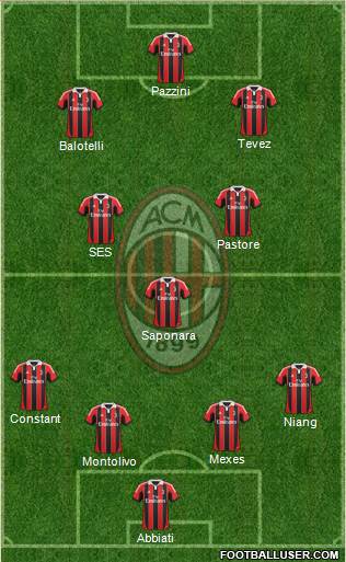 A.C. Milan Formation 2013