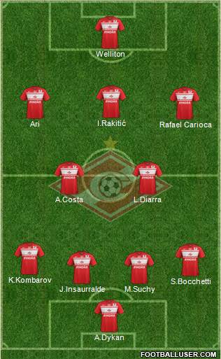 Spartak Moscow Formation 2013