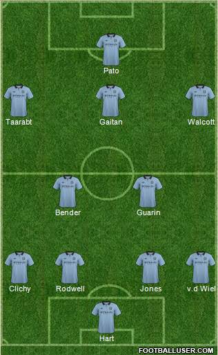 Manchester City Formation 2013