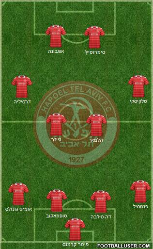 Hapoel Tel-Aviv Formation 2013