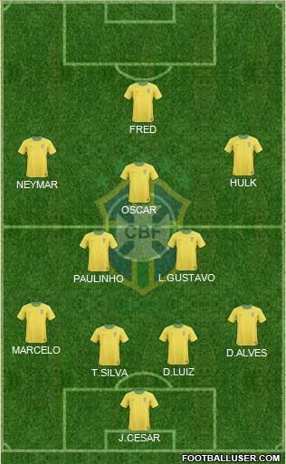 Brazil Formation 2013