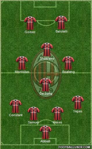 A.C. Milan Formation 2013