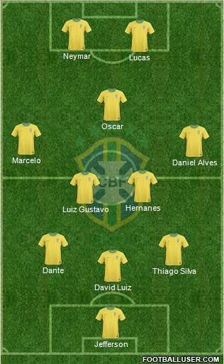 Brazil Formation 2013