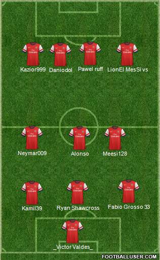 Arsenal Formation 2013