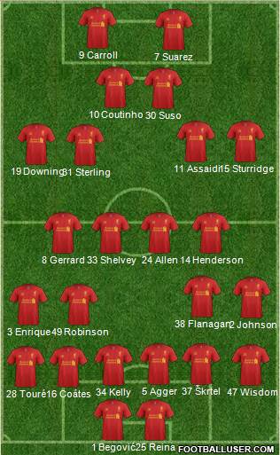 Liverpool Formation 2013