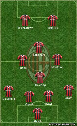 A.C. Milan Formation 2013