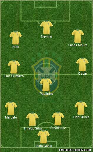 Brazil Formation 2013