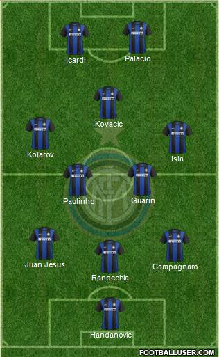 F.C. Internazionale Formation 2013
