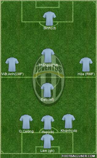 Juventus Formation 2013