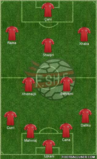 Albania Formation 2013