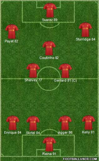 Liverpool Formation 2013