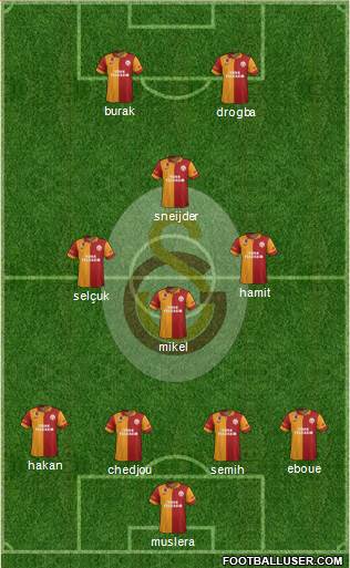 Galatasaray SK Formation 2013