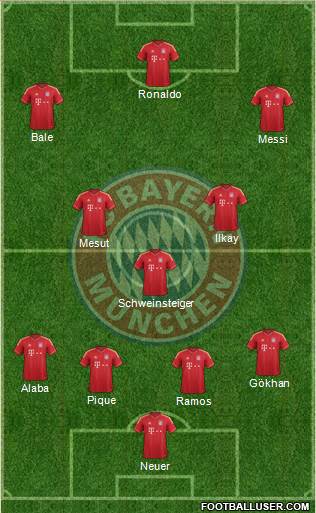 FC Bayern München Formation 2013