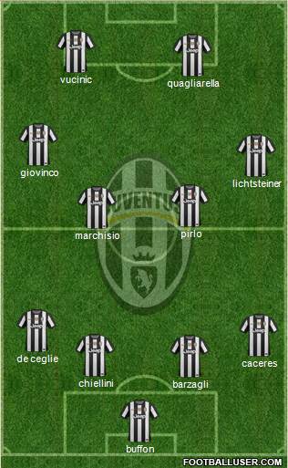 Juventus Formation 2013