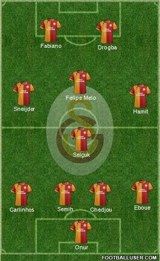 Galatasaray SK Formation 2013