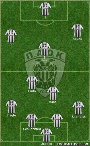 AS PAOK Salonika Formation 2013