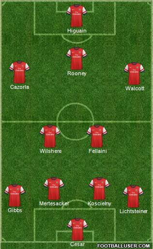 Arsenal Formation 2013