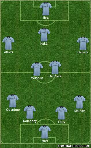 Manchester City Formation 2013