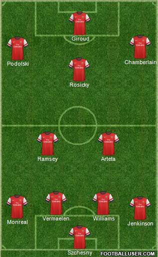 Arsenal Formation 2013