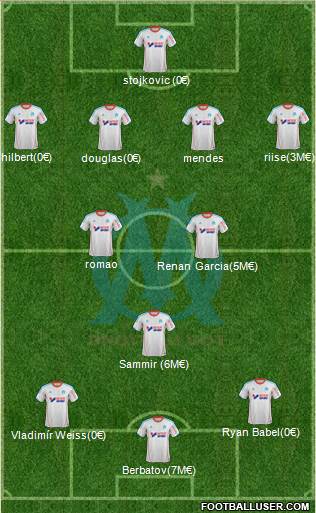 Olympique de Marseille Formation 2013