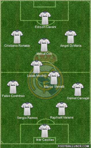 Real Madrid C.F. Formation 2013