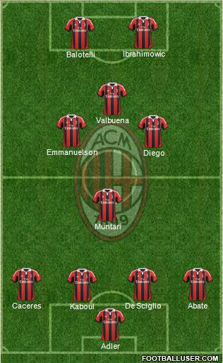 A.C. Milan Formation 2013
