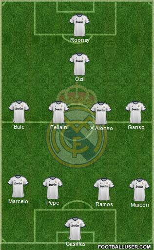 Real Madrid C.F. Formation 2013